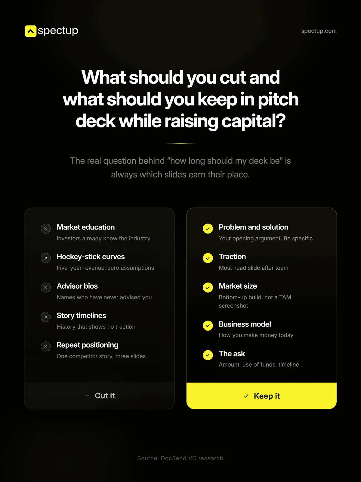 Pitch deck slides to cut (market education, hockey-stick curves, advisor bios, story timelines) and to keep (problem and solution, traction, market size, business model, the ask)