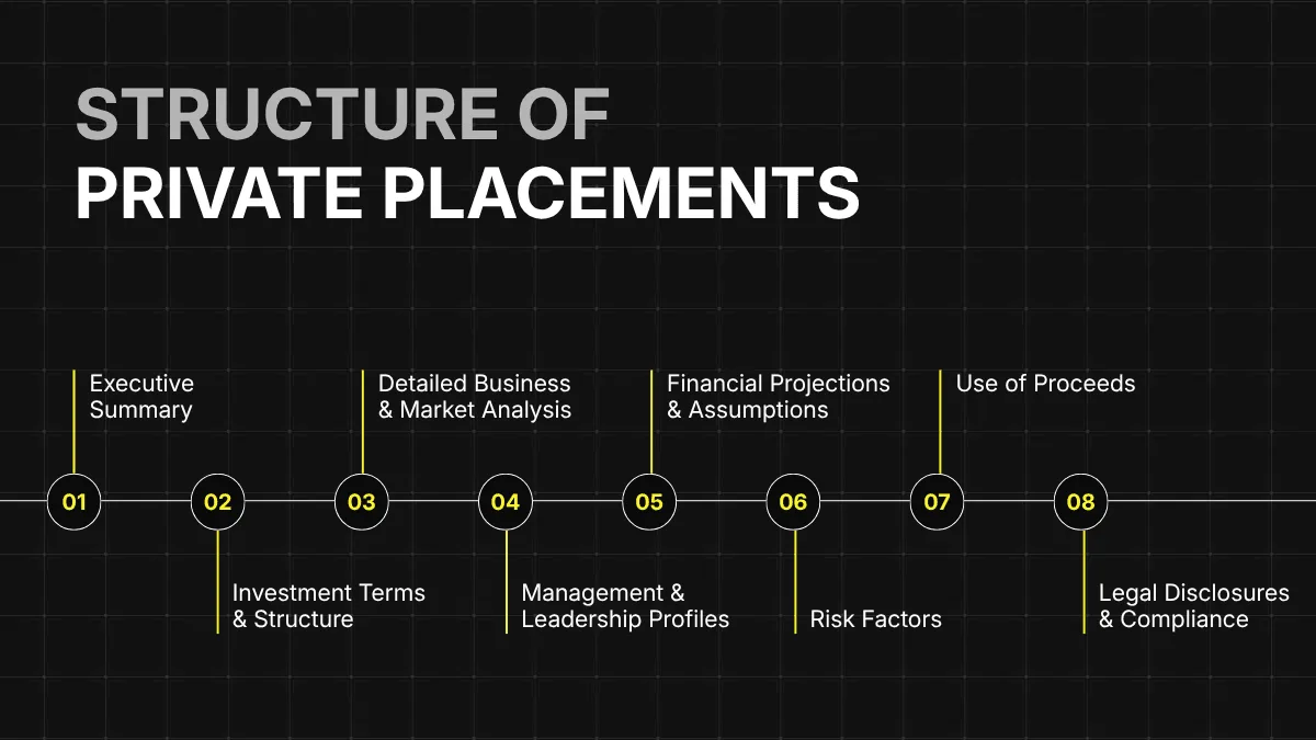 structure of private placements