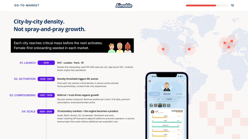 Aimable pitch deck slide 12 by spectup: city-by-city density, not spray-and-pray growth