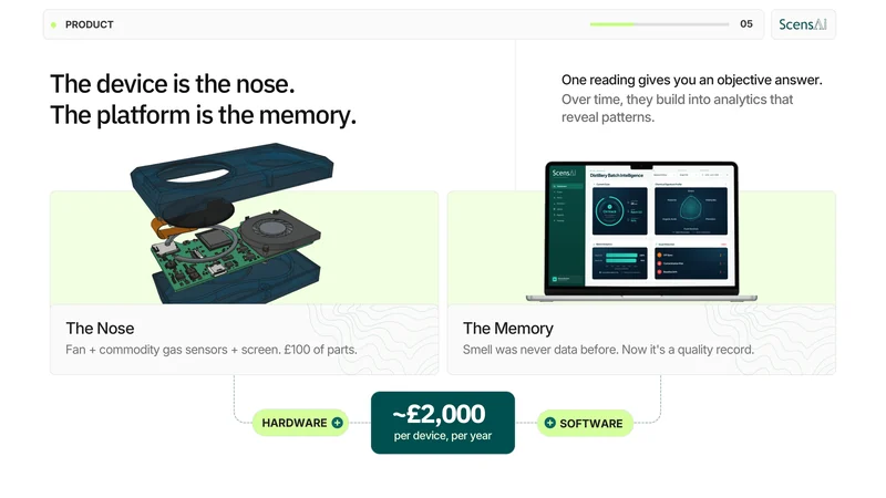 Scensai pitch deck slide 5 by spectup: the device is the nose, the platform is the memory