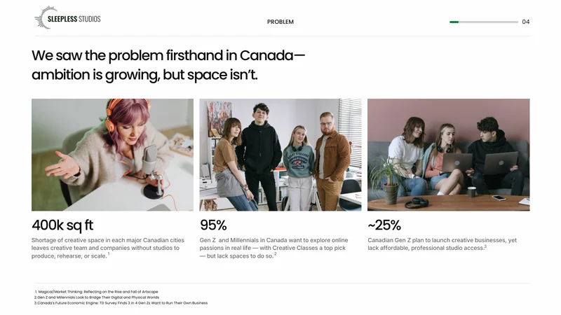 Sleepless Studios pitch deck slide 4 by spectup: the problem firsthand in Canada
